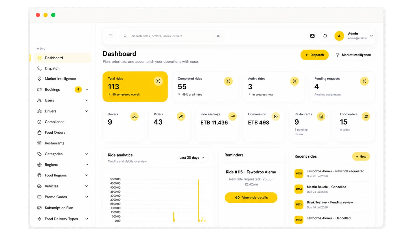 RIDE administration dashboard with trip, driver, customer, earnings, and food-delivery metrics