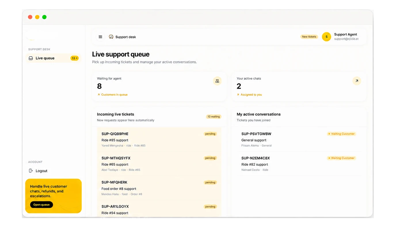 RIDE web support dashboard with incoming tickets and active customer conversations