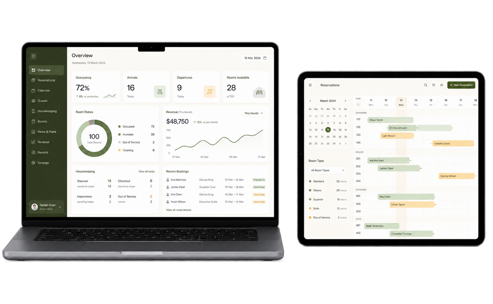 Hotel Management System customer and operations interfaces