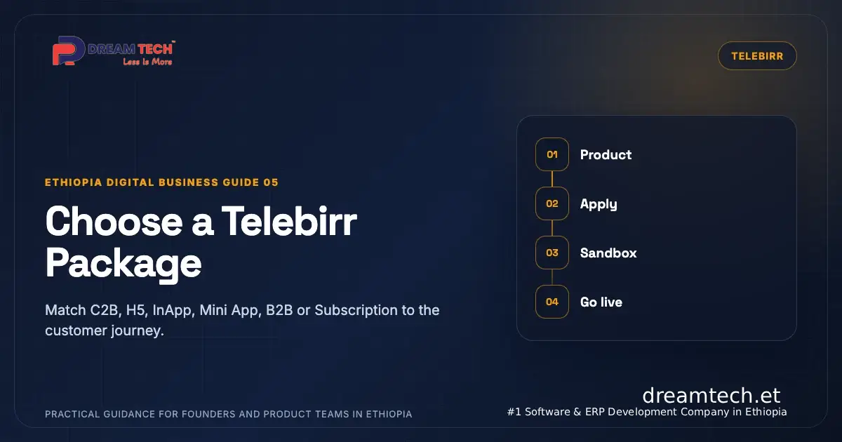 DreamTech process illustration for selecting and onboarding a Telebirr payment package in Ethiopia